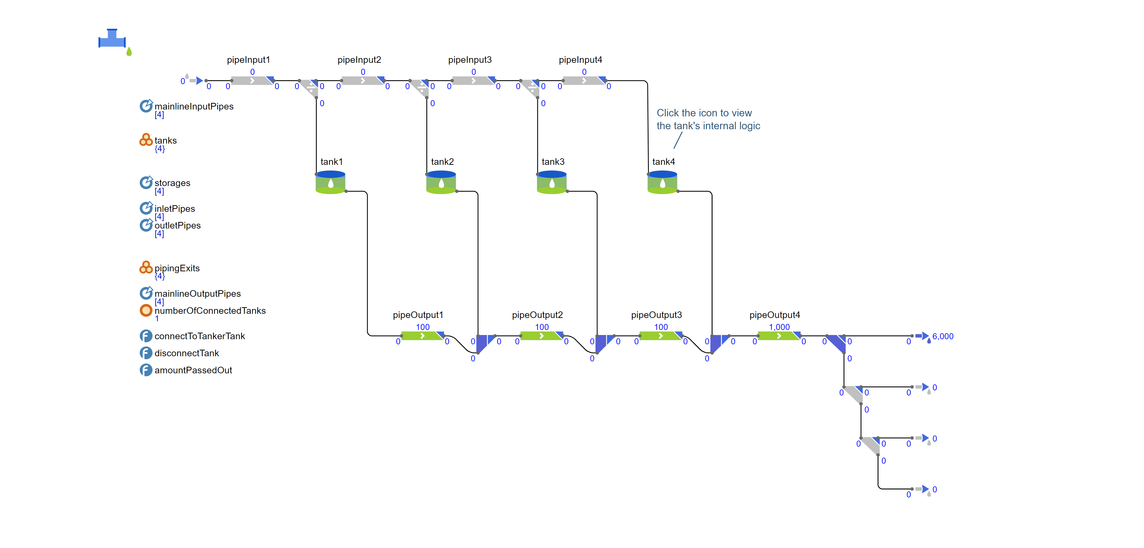 Process diagram of sewage treatment plant