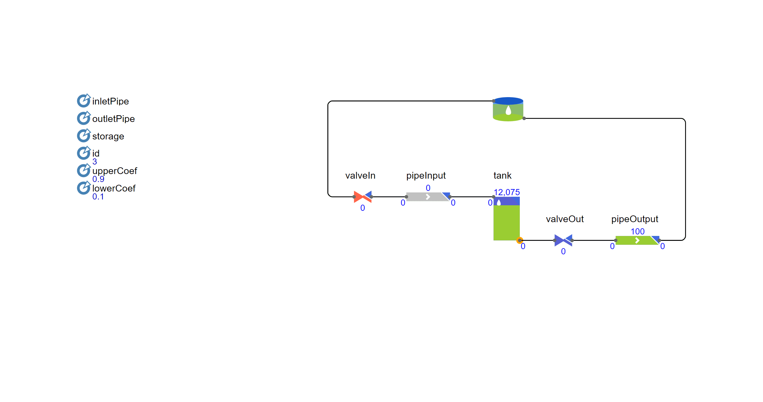 Process diagram of sewage treatment plant