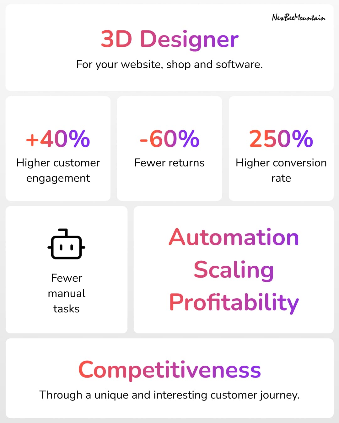 Designer Konfigurator Facts and Numbers