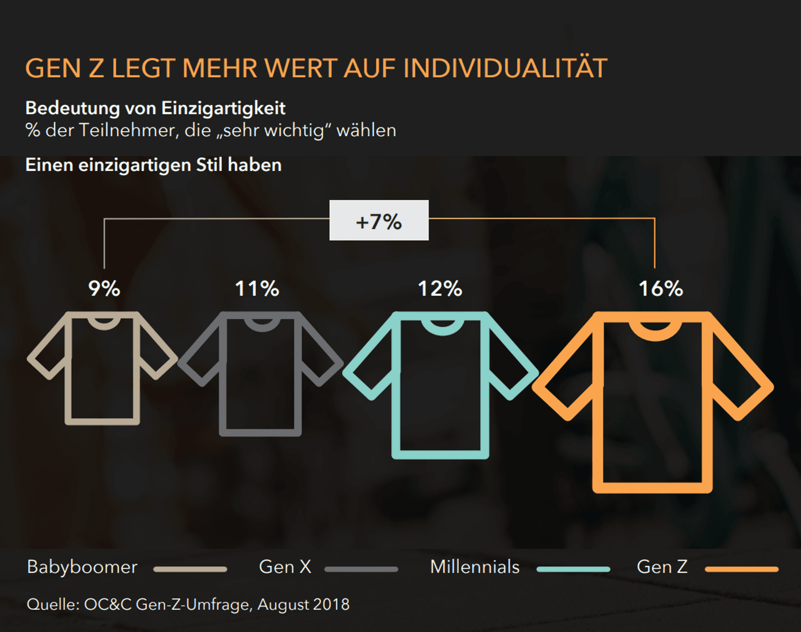 Purchasing Behavior B2C Gen Z