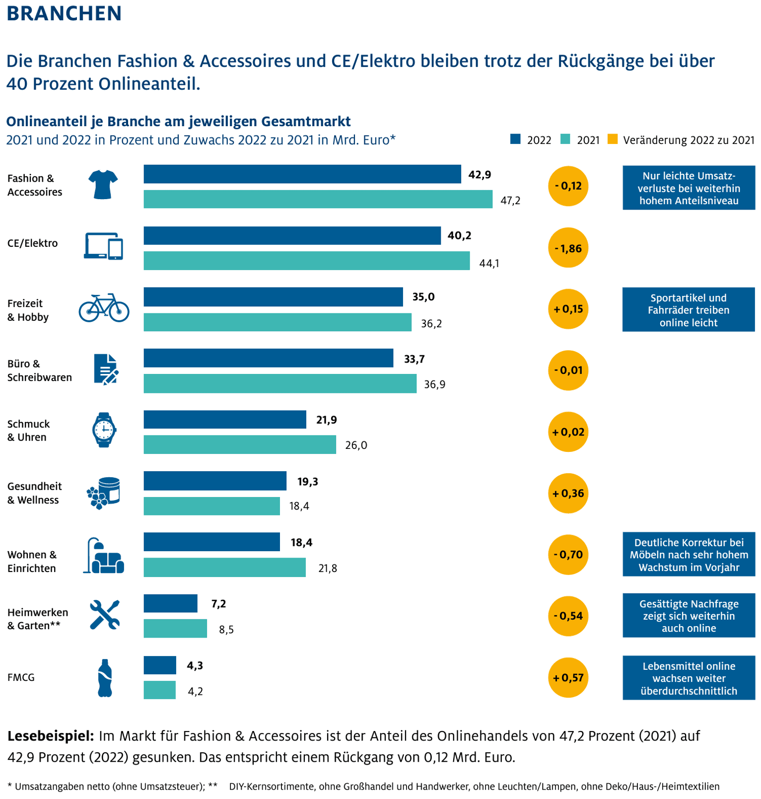 ecommerce statistics